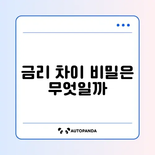 온라인 햇살론 금리 비교 및 우대 금리 받는 법