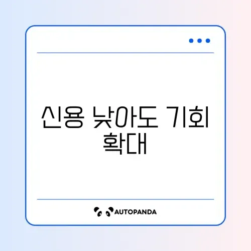 최저신용자 특례보증 한도 증액 및 추가 대출