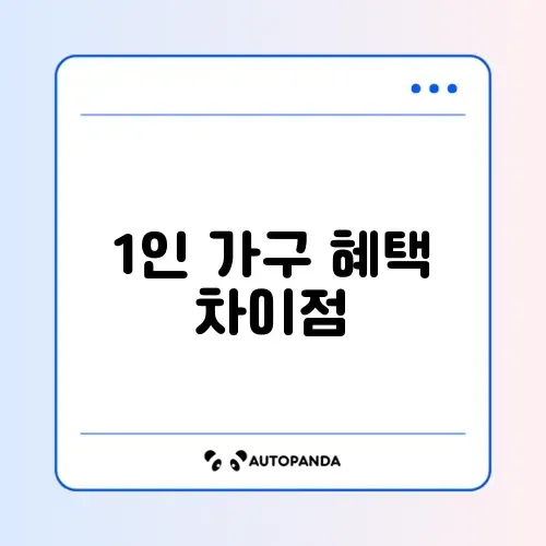 국내 1인 가구 지원금 신청 자격 및 지역별 혜택 정리