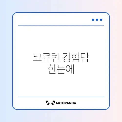 코엔자임Q10 실제 후기 완벽 정리 알아보기